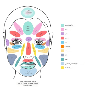 دبلوم احتراف تشخيص الأمراض عبر الوجه