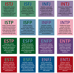 دبلوم تحليل الشخصيات وفقا لـ مايرز بريجز (MBTI)