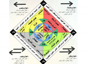 دورة دبلوم الأخلاط والأمزجة والطبائع